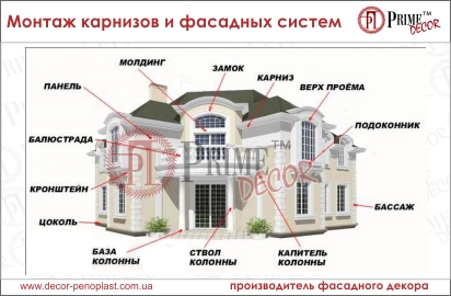 Монтаж карнизов
